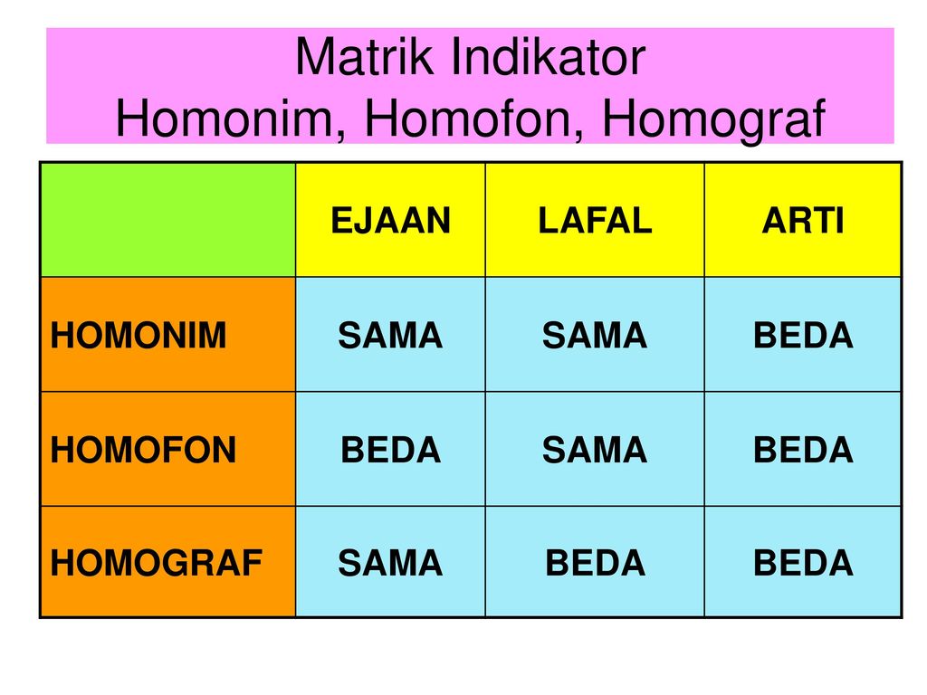 Detail Contoh Kata Homofon Nomer 44