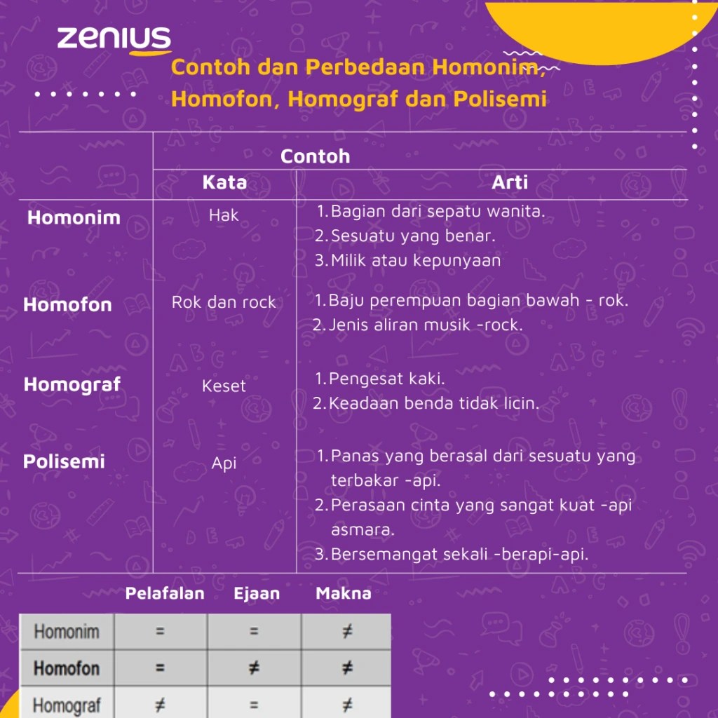 Detail Contoh Kata Homofon Nomer 7