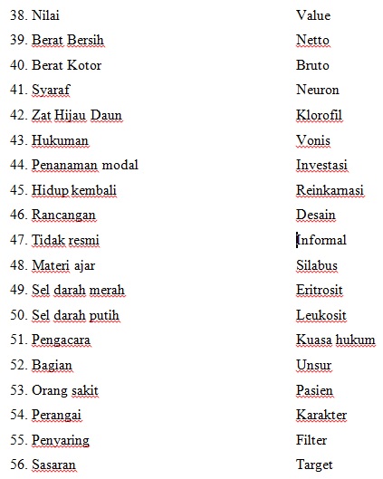 Detail Contoh Kata Kajian Dan Kata Populer Nomer 10