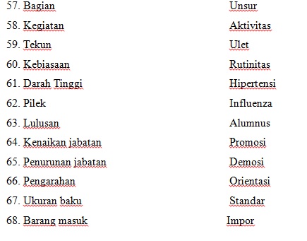 Detail Contoh Kata Kajian Dan Kata Populer Nomer 13