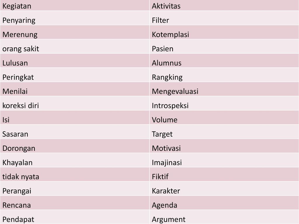Detail Contoh Kata Kajian Dan Kata Populer Nomer 14