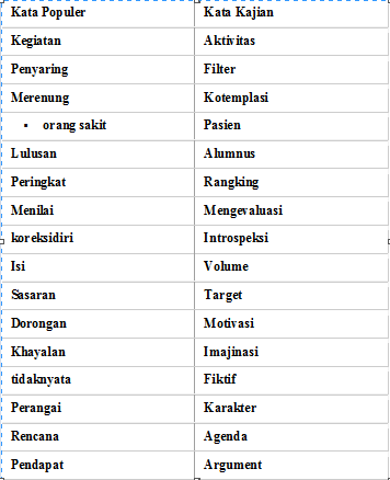 Detail Contoh Kata Kajian Dan Kata Populer Nomer 15