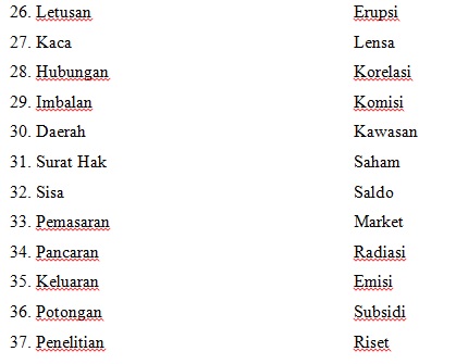 Detail Contoh Kata Kajian Dan Kata Populer Nomer 19