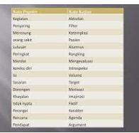 Detail Contoh Kata Kajian Dan Kata Populer Nomer 2