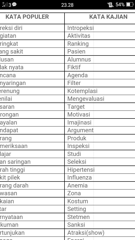 Detail Contoh Kata Kajian Dan Kata Populer Nomer 5