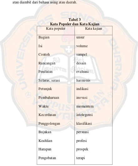Detail Contoh Kata Kajian Dan Kata Populer Nomer 46