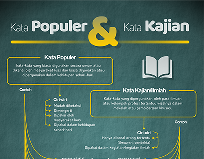 Detail Contoh Kata Kajian Dan Kata Populer Nomer 47