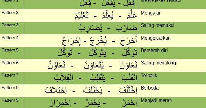 Detail Contoh Kata Kerja Bahasa Arab Nomer 13