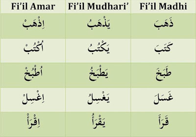 Detail Contoh Kata Kerja Bahasa Arab Nomer 18