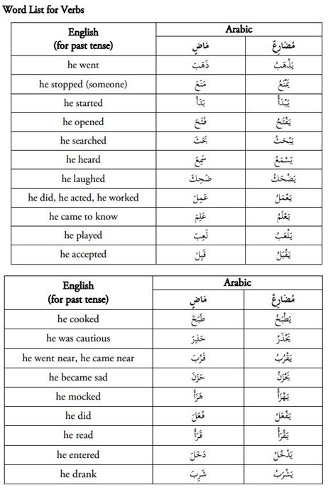 Detail Contoh Kata Kerja Bahasa Arab Nomer 5