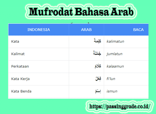 Detail Contoh Kata Kerja Bahasa Arab Nomer 42