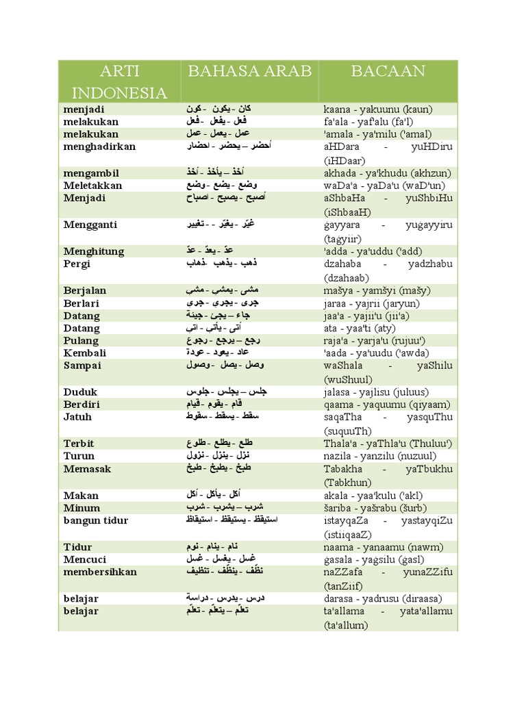 Detail Contoh Kata Kerja Bahasa Arab Nomer 6