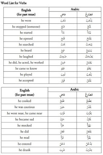Detail Contoh Kata Kerja Bahasa Arab Nomer 8