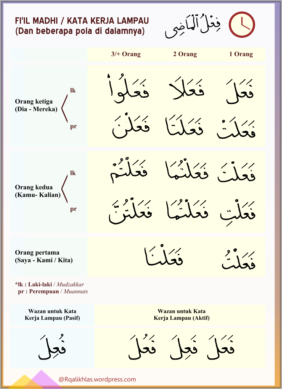 Detail Contoh Kata Kerja Dalam Bahasa Arab Nomer 12