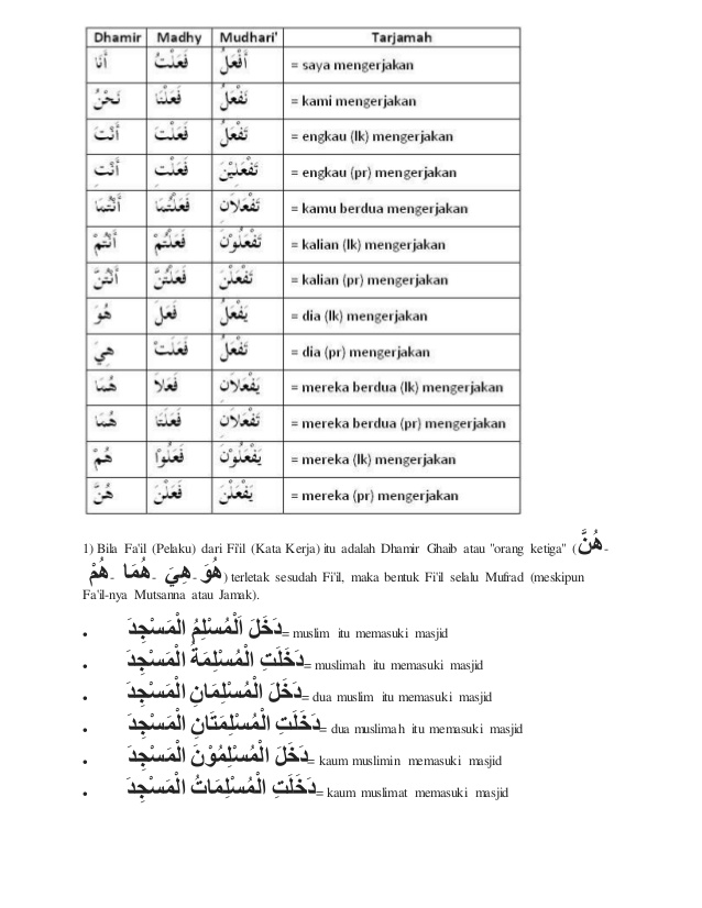 Detail Contoh Kata Kerja Dalam Bahasa Arab Nomer 35