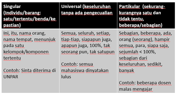 Detail Contoh Kata Kopula Nomer 15