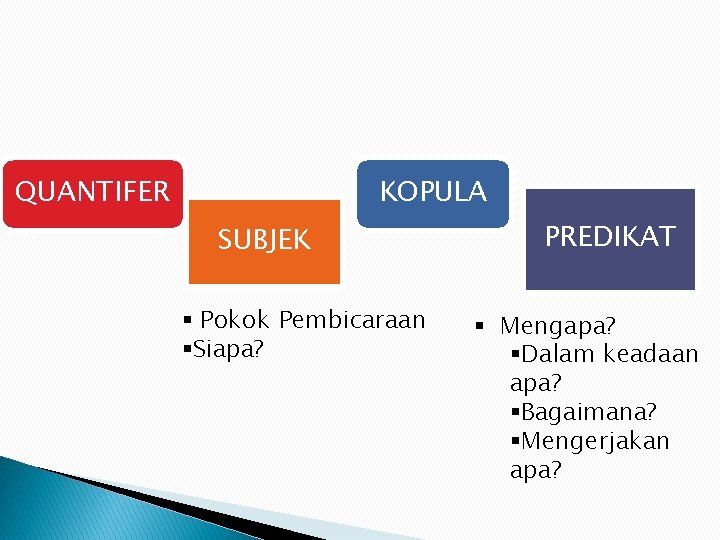 Detail Contoh Kata Kopula Nomer 23