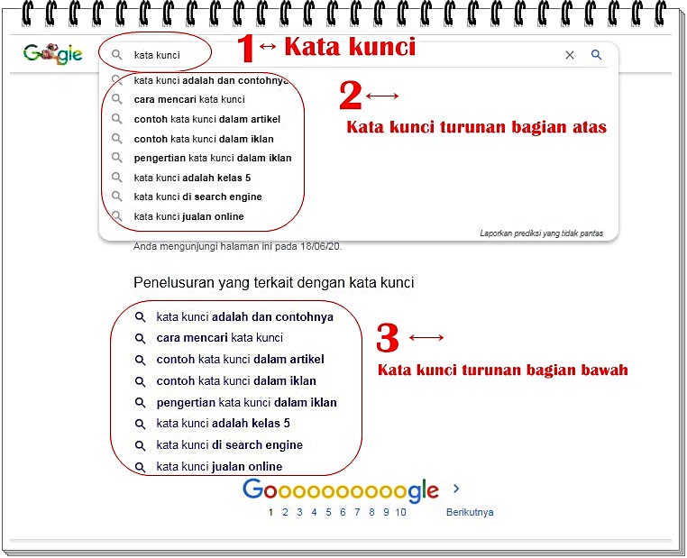 Detail Contoh Kata Kunci Dalam Artikel Nomer 3