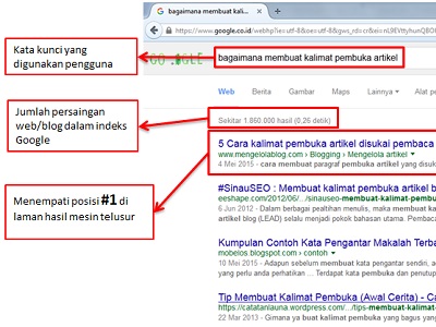 Detail Contoh Kata Kunci Dalam Artikel Nomer 20