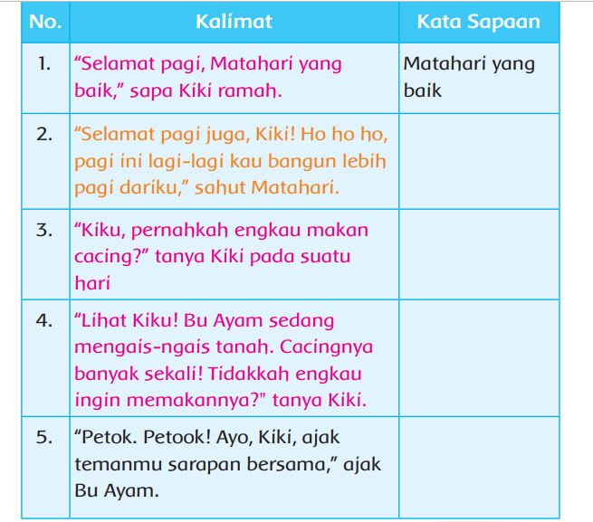 Detail Contoh Kata Sapaan Nomer 42