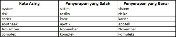 Detail Contoh Kata Serapan Nomer 16