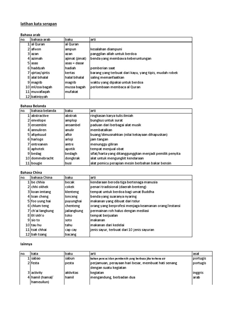 Detail Contoh Kata Serapan Nomer 27