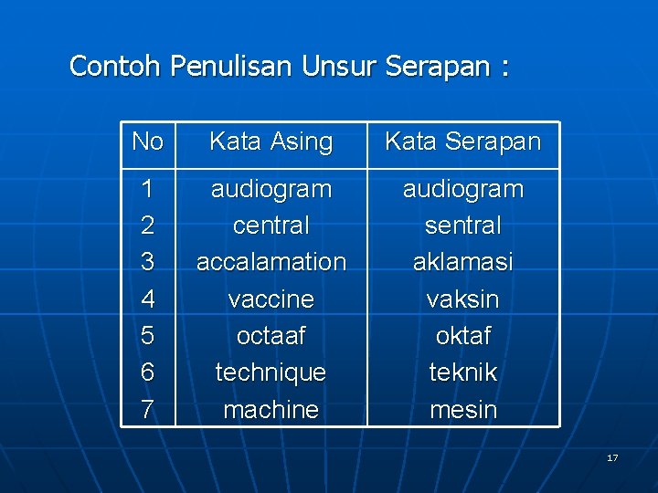 Detail Contoh Kata Serapan Nomer 29