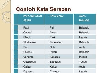 Detail Contoh Kata Serapan Bahasa Indonesia Nomer 18