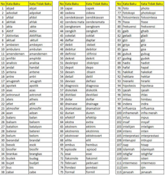 Detail Contoh Kata Serapan Bahasa Indonesia Nomer 6