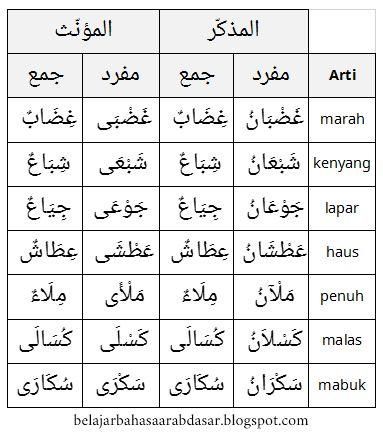 Detail Contoh Kata Sifat Dalam Bahasa Arab Nomer 9