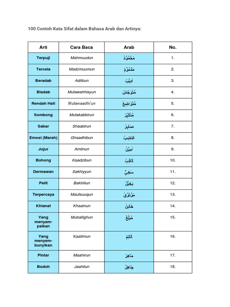 Detail Contoh Kata Sifat Dalam Bahasa Arab Nomer 19