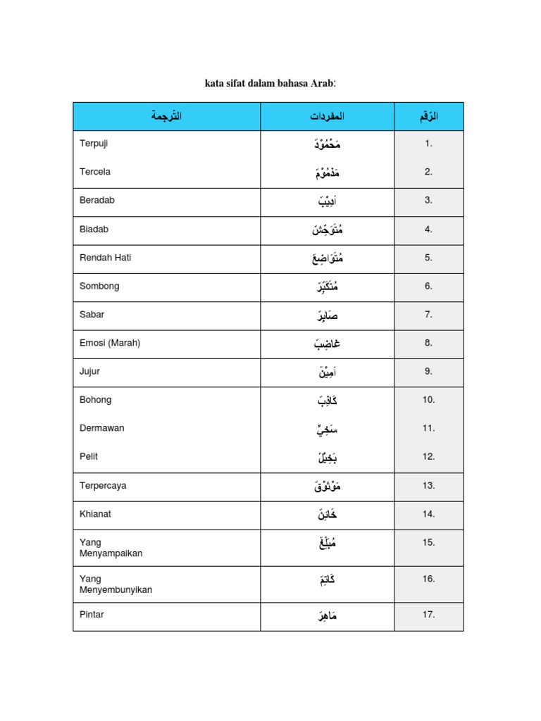 Detail Contoh Kata Sifat Dalam Bahasa Arab Nomer 4