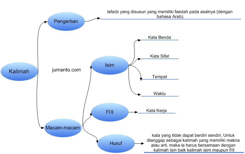 Detail Contoh Kata Sifat Dalam Bahasa Arab Nomer 29