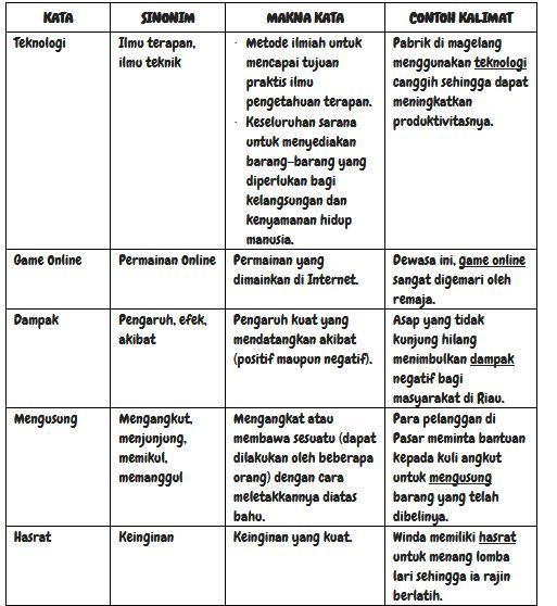 Contoh Kata Sukar - KibrisPDR