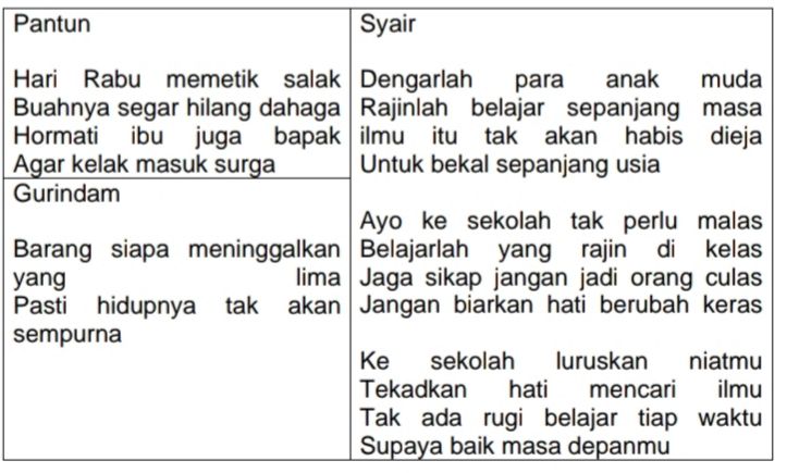 Detail Contoh Kata Sukar Nomer 12