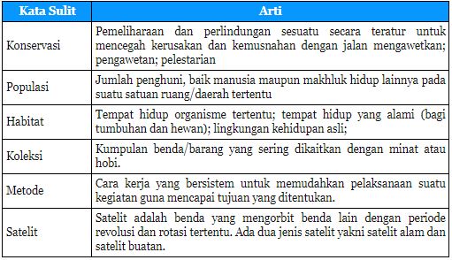 Detail Contoh Kata Sukar Nomer 4