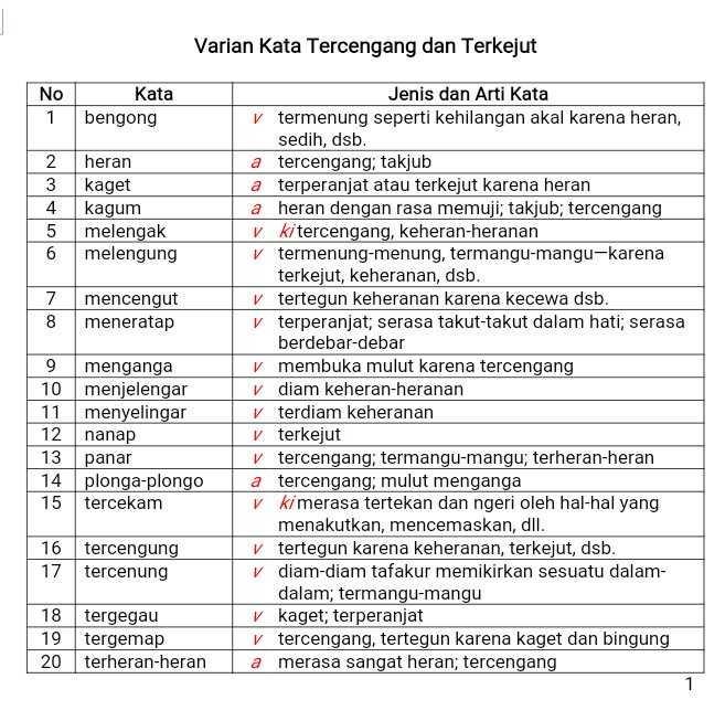 Detail Contoh Kata Sukar Nomer 47