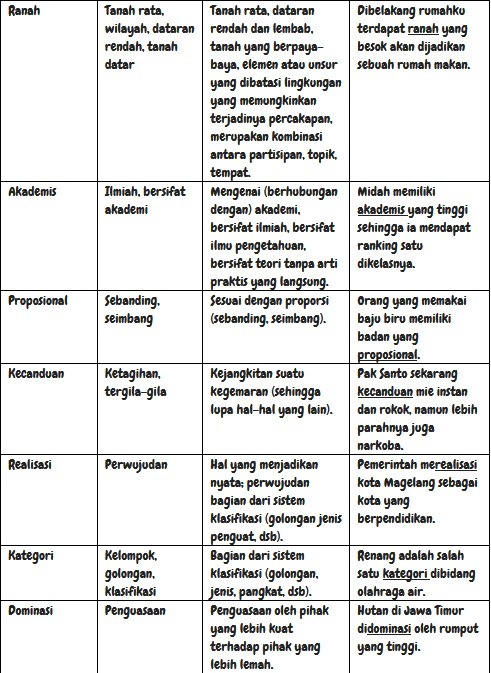 Detail Contoh Kata Sukar Nomer 7