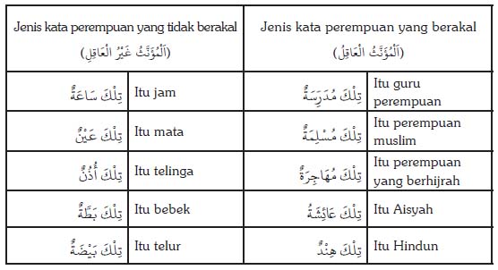 Detail Contoh Kata Tunjuk Dalam Bahasa Arab Nomer 11