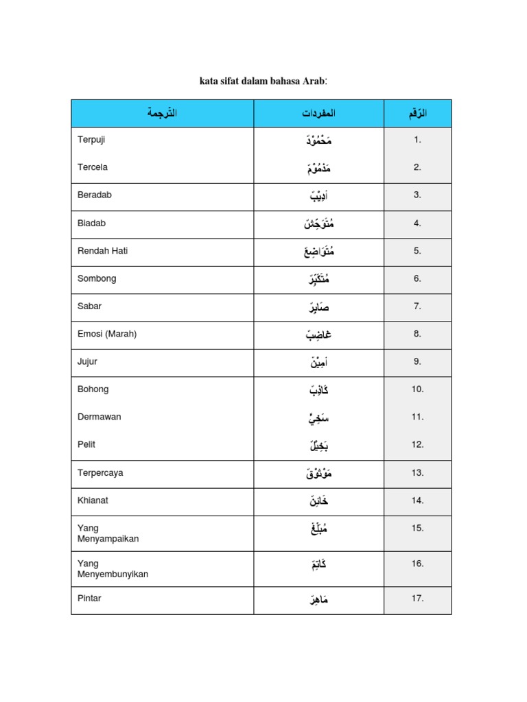 Detail Contoh Kata Tunjuk Dalam Bahasa Arab Nomer 27