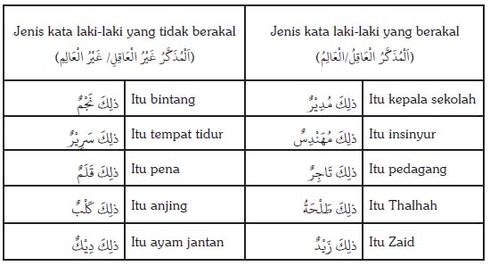 Detail Contoh Kata Tunjuk Dalam Bahasa Arab Nomer 5