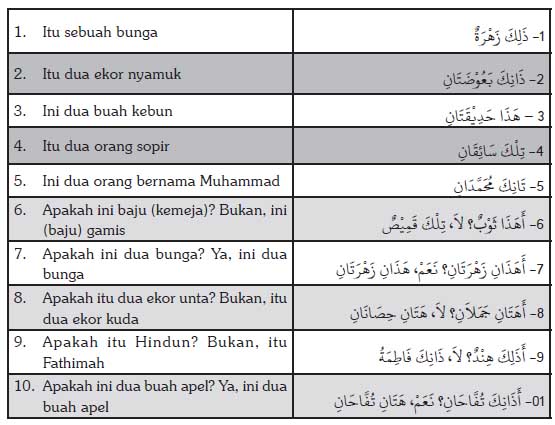 Detail Contoh Kata Tunjuk Dalam Bahasa Arab Nomer 41