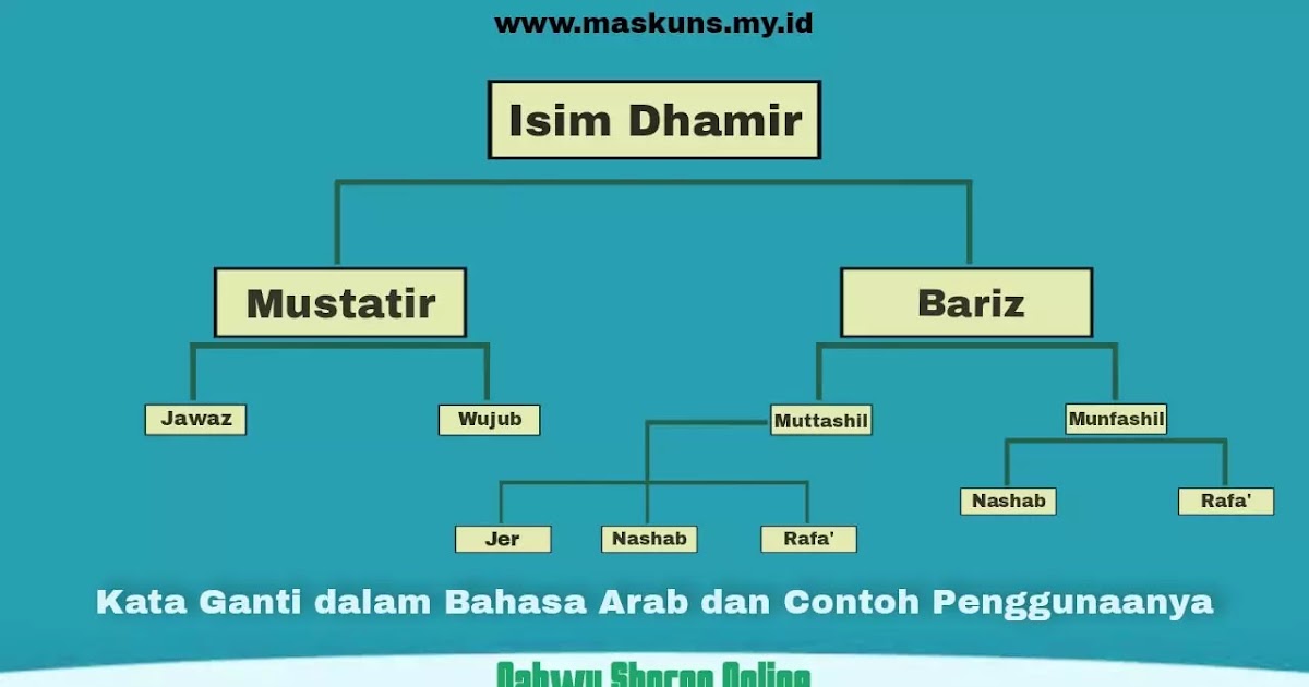 Detail Contoh Kata Tunjuk Dalam Bahasa Arab Nomer 51