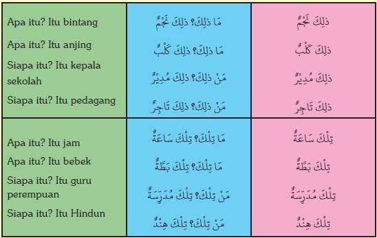 Detail Contoh Kata Tunjuk Dalam Bahasa Arab Nomer 6