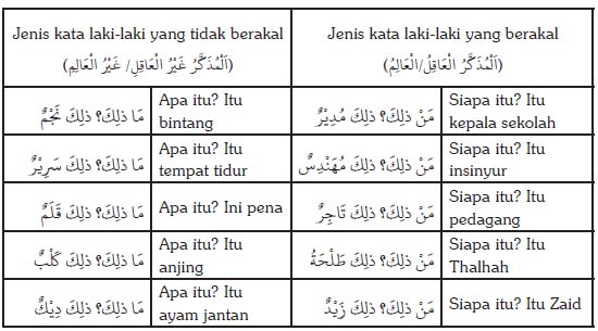 Detail Contoh Kata Tunjuk Dalam Bahasa Arab Nomer 8