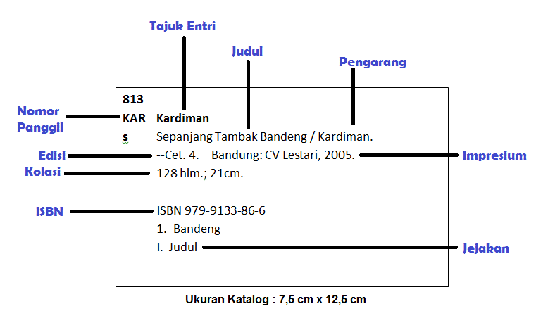 Detail Contoh Katalog Buku Nomer 5