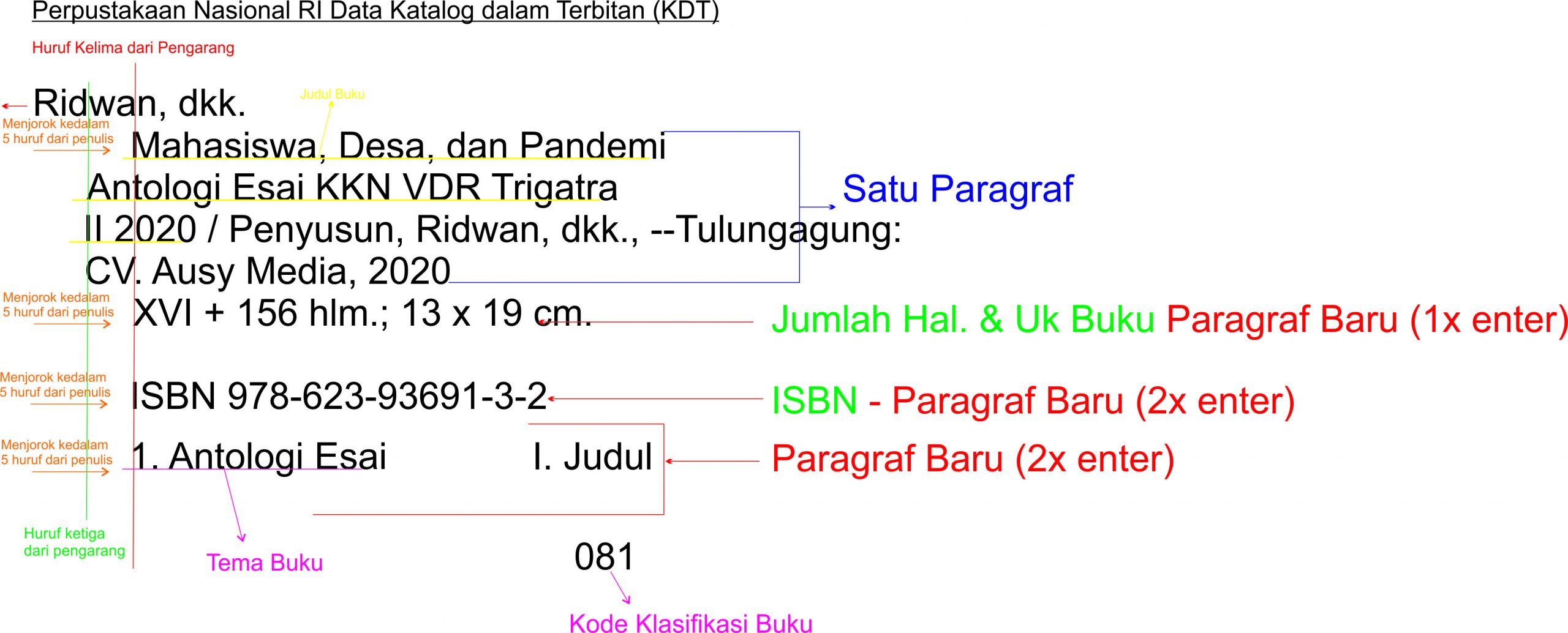 Detail Contoh Katalog Buku Nomer 41