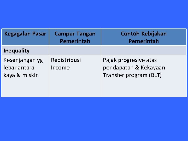 Detail Contoh Kegagalan Pasar Nomer 49