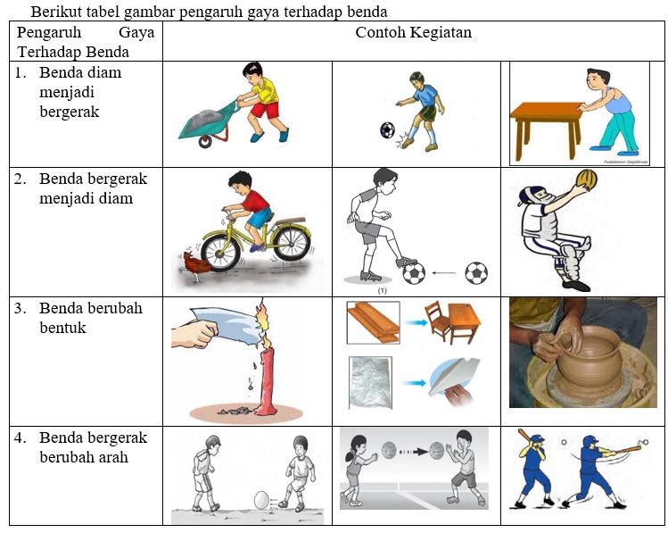 Detail Contoh Kegiatan Gaya Listrik Nomer 6