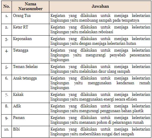 Detail Contoh Kegiatan Untuk Menjaga Kelestariannya Nomer 35